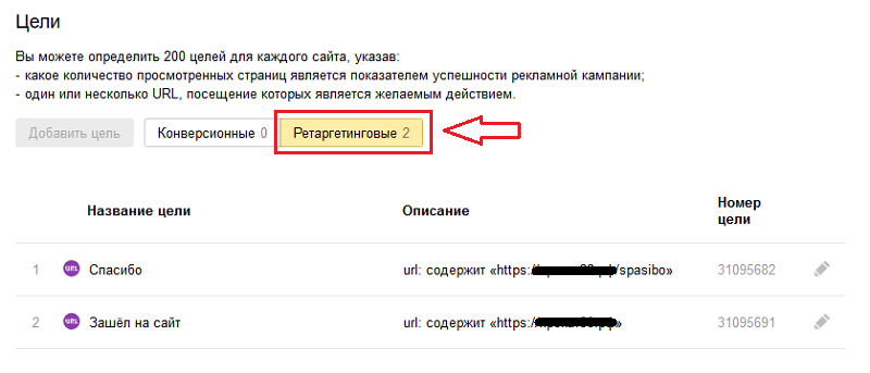 Ретаргетинг по сегментам в Яндекс Метрике